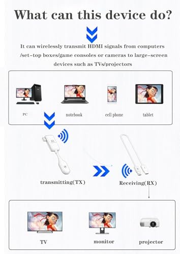 Image of Wireless HDMI CS7 Transmitter and Receiver Wireless Display Transmitter + Receiver for Screen Mirror and Extension Streaming Video /Audio Media Streaming Device