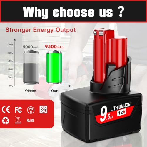 Image of 2Pack 9.5Ah Replacement for Milwaukee M12 Battery with LCD Display Compatible with Milwaukee 12V Battery 48-11-2401 48-11-2402 48-11-2411 48-11-2420 Cordless Power Tools