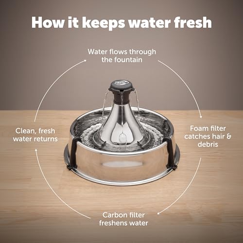 PetSafe Stainless Multi-Pet Fountain 128oz with Dual Filtration — view 8