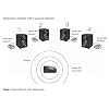 Multichannel Wireless Audio Receiver/Amplifier for Making Passive Speakers Wireless - Model 880, Compatible with Model 800 Multi-Channel Transmitter, Better-Than Bluetooth Digital Wireless