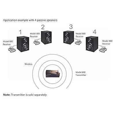 Multichannel Wireless Audio Receiver/Amplifier for Making Passive Speakers Wireless - Model 880, Compatible with Model 800 Multi-Channel Transmitter, Better-Than Bluetooth Digital Wireless