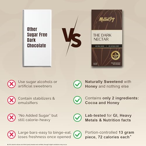 Image of Melted Joy 65% Dark Chocolate Squares | Honey Sweetened Dark Chocolates| Portion-Controlled 72 cal| No Refined Sugar | Pack of 6