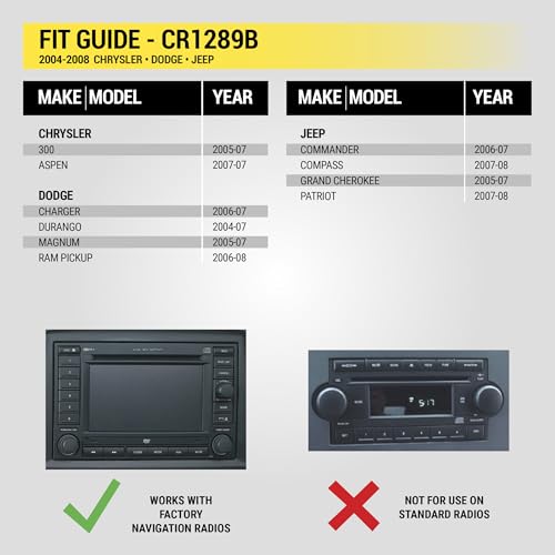 Evite huecos en el tablero con el kit de salpicadero Scosche para estéreo Chrysler 3
