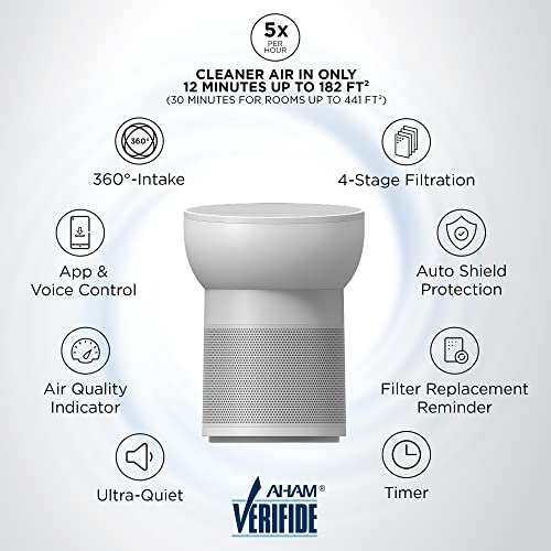 Tcl Breeva A2 Smart Air Purifier With 4-Stage Clean, True Hepa (H13), Removes 99.97% Of Dust/Bacteria/Odors & More, App & Voice Control, Auto Shield, Quiet, White (A215W) #TOP5