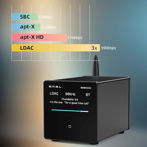 Receptor decodificador SMSL B200 Bluetooth 5.1 pré-amplificador de áudio CS43131 Chip saída RCA coax