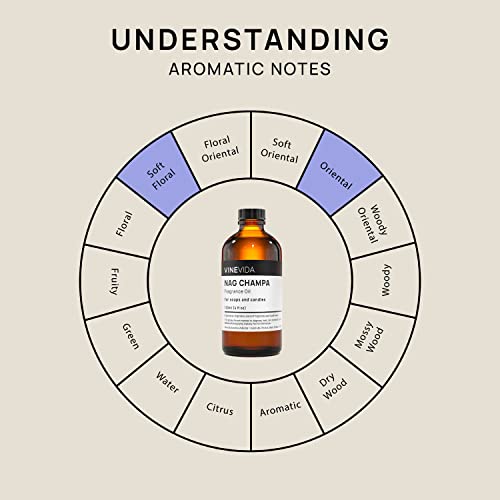 Vinevida [4Oz] Nag Champa Fragrance Oil For Soap Making Scents For Candle Making, Perfume Oils, Soy Candles, Home Scents Oil Diffusers, Bath Scent Bomb Oils, Linen Spray, Lotions, Car Freshies #TOP5