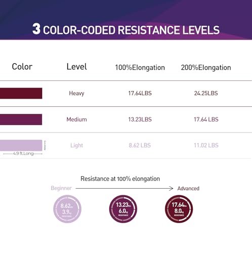 Resistance Bands,Professional Long Non-Latex Elastic Stretch Bands,Exercise Bands for Physical Therapy, Yoga, Pilates, Rehab, at-Home or The Gym Workouts, Strength Training4