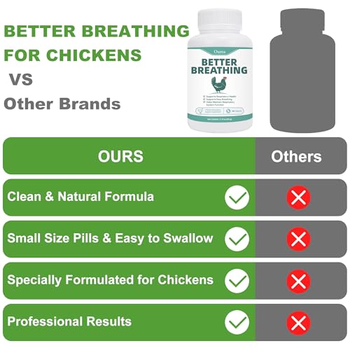 Chicken Breathing Supplement, Poultry Respiratory Aid Pills for All Breeds & Ages of Chickens - Support Wheezing, Coughing, Rapid Breathing, Lung Health - Gentle, Natural Formula - 300 Tablets
