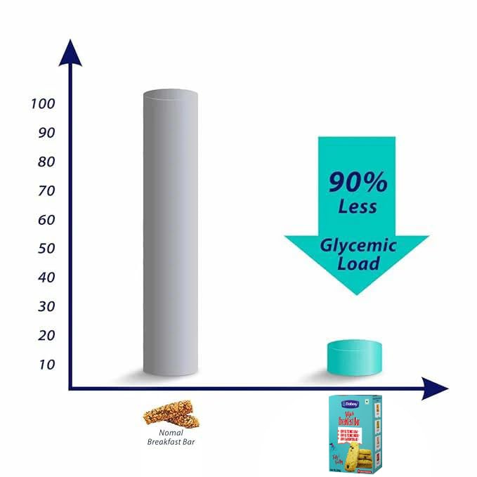 Diabexy Mini Breakfast Bar - 200 gm (Pack of 3) - Image 3 thumbnail