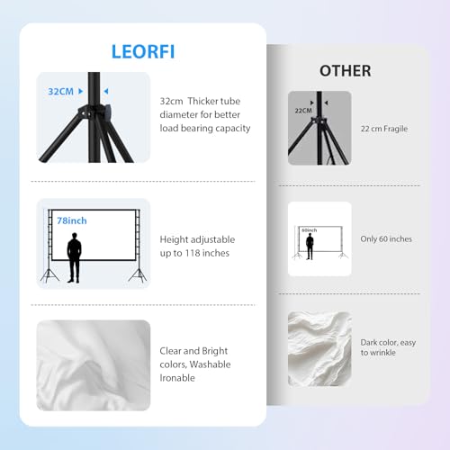 LEORFI Tela do Projetor e Suporte de 150