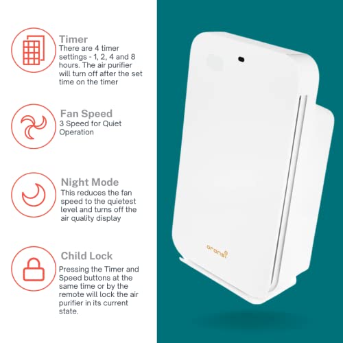 Oransi Clean Air Purifier For Home, Bedroom, Large Room, Portable - 400 Sq Ft Coverage Carbon Hepa Filter Removes 99%+ Allergies, Pet Dander, Mold, Pollen Dust, Virus, Odor, 10-Year Warranty | Ov200 #TOP3