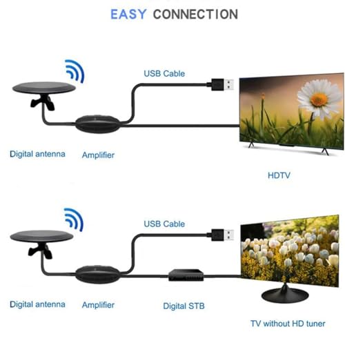 Antenne TV DTMB réception extérieure câble coaxial 10m haute qualité pour décodeur - 4