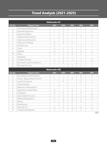 Image of Oswaal JEE Advanced Mathematics | Chapter-wise 20 Previous Years' Solved Papers (2006-2025) | First Time in History - Zero to Hero | First Edition | Manoj Chauhan | For 2026, 2027 & 2028 Exams
