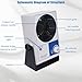 Taddien Anti - Static Ion Fan, Desktop Ionizing Air Blower, Industrial Anti Static Dust Removal Adjustable ESD Ionizer Fan for Production Lines