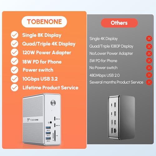 undefined TobenONE DisplayLink Docking Station Triple Monitor with 120W Power Adapter, Triple 4K Display for MacBook Pro/Air, Thunderbolt 4/3, USB-C Windows(3X HDMI, 3X DP, 2xUSB-C, 4xUSB 3.2, SD/TF) の商品画像 8
