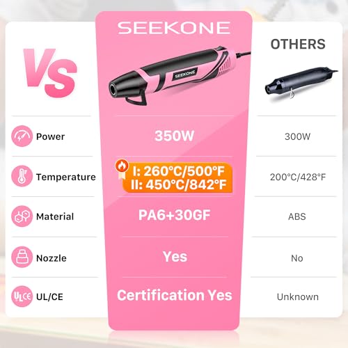 Image of SEEKONE 350W Mini Heat Gun with 2-Temp Settings 500℉ & 842℉(260℃& 450℃) Fast Heat Hot Air Gun Tool with Overload Protection and Reflector Nozzle for 3D Printing, Crafting, and Shrink Tubing