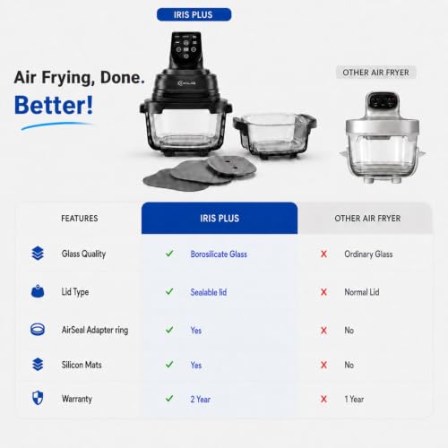Image of Kilig Iris Plus Airfryer | Dual Toxin-Free Glass Containers (4L + 1.5L) | 5 Smart Modes | 1500W | Overheat Protection | 360 Air circulation | Matte Black