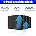 4-Piece 99.9% High-Purity Graphite Ingot Set, EDM-Grade Graphite Blocks, Ideal for Metal Melting, Casting Molds and Crucibles, Surface Milling (1.96×1.96×0.78 Inch/Each)