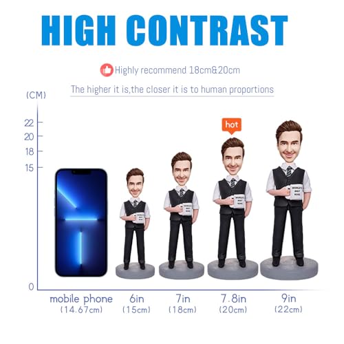 Bobblejoy CUSTOM BOBBLEHEADS FIGURINE Custom Bobblehead Personalized Figurine thumb #1