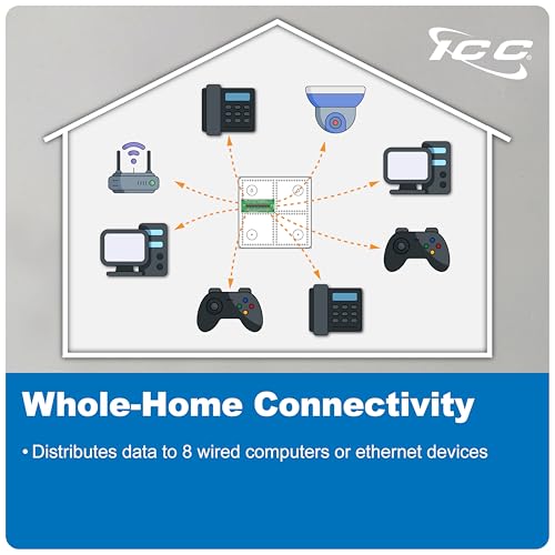 Image of ICC 8-Port CAT6 Ethernet Data Module with Universal Adhesive Mount, UL Listed, Compact PCB Board, 10-Pack
