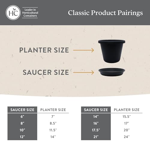 image for The HC Companies Flower Pot Saucers - Plastic Plant Saucer for Outdoor