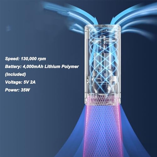 Super ventilateur portable avec 3 vitesses et moteur turbo Bewinner