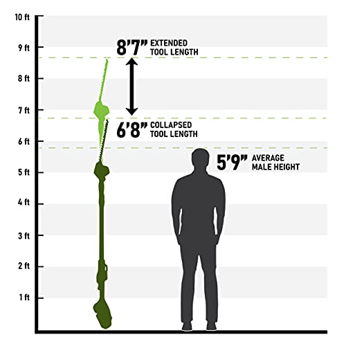 Scotts Lpht12122S 20-Volt 22-Inch Cordless Pole Hedge Trimmer, 2.0Ah Battery And Fast Charger Included #TOP4