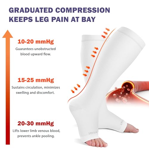 Image of LEVSOX Open Toe Compression Socks for Women & Men 20-30mmHg Toeless Sock Knee High Support Stockings for Circulation Nurses Pregnant Travel