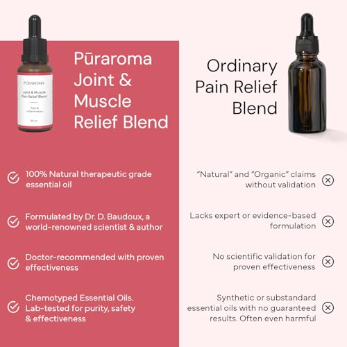 Image of Joint & Muscle Pain Relief Blend 30ml | 100% Natural Formula | Soothes Joint Inflammation & Muscle Aches | Fast-Acting | Doctor Formulated | EU Made