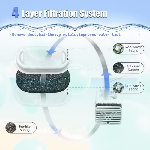 Cat Water Fountain Filter, 8 Pack Cat Fountain Filter Replacement for 108oz/3.2L & 74oz/2.2L Stainless Steel cat Water Dispenser, Pet Fountain Filters Replacement by Jsjyuan - Image 3