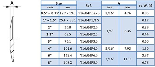 Trynox Clamp Sanitary Stainless Steel 316L 2.5