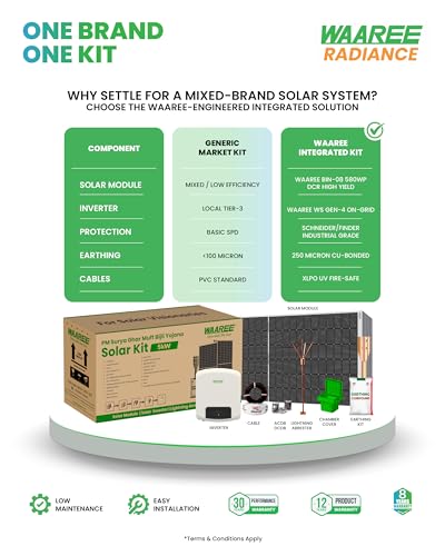 Image of WAAREE Radiance 5 kW On-Grid Solar Kit with Installation, Single Phase, Bifacial TOPCon Panels, Inverter, AC /DC Distribution Boxes - Complete Rooftop Solar Solution