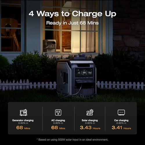 Image of EF ECOFLOW Portable Power Station DELTA 3 MAX with 220W Solar Panel, 3400W X-Boost Output, Ultra-Fast 0-80% Charging in 1.13 Hr, Home Backup & RV Camping
