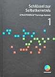 Structogram International IBSA Institut für Biostruktur-Analysen