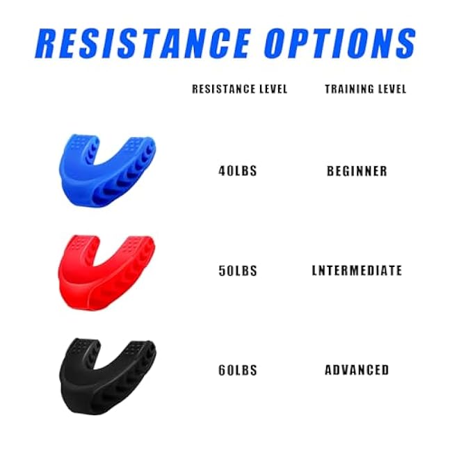 Jaw Exerciser,Jawline Exerciser for Men & Women,Facial Exerciser,3 Resistance Jaw Trainer,Jawline Shaper,Jaw Shark Toner,Facial Exerciser for Beginner Intermediate Advanced