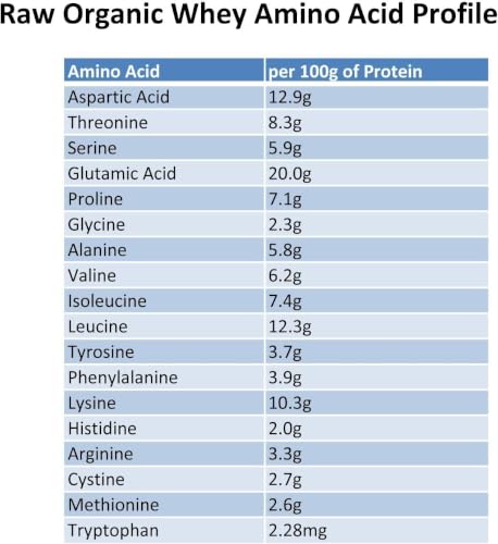 Image of Raw Grass Fed Whey Protein Powder - Unflavored, Only 1 Ingredient: Grass-Fed Whey from Happy, Healthy Cows - Undenatured, Non-GMO, Hormone-Free, Gluten-Free, Made in USA, 2LB