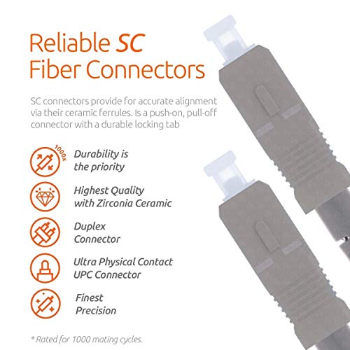 Image of BEYONDTECH 1m (3.28ft) LC to SC Fiber Patch Cable - (2-Pack) UPC Multimode Duplex Fiber Optic Cable - 50 /125m core, Compatible with OM3 - 10G LSZH PUREOptics Series