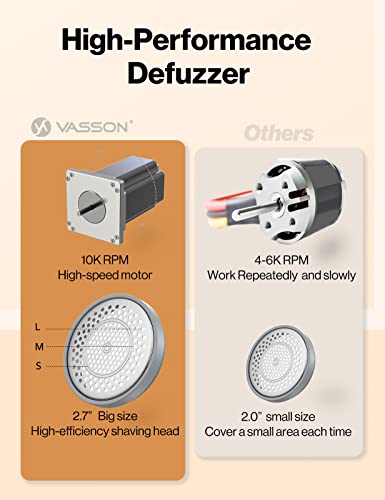 Vasson Fabric Shaver, Sweater Shavers To Remove Pilling, High-Perf Defuzzer, Rechargeable Electric Lint Shaver For Fuzz And Lint Balls From Clothing, Upholstery (Greyish White) #TOP3