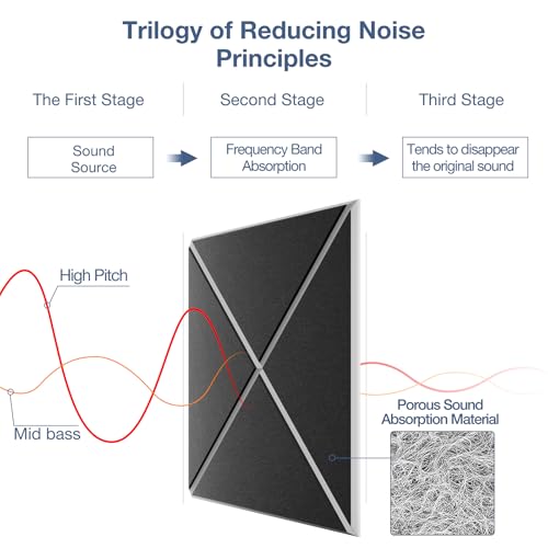 Pacote com 12 painéis acústicos autoadesivos, painéis de espuma à prova de som X-Line de 30,5 x 30,5