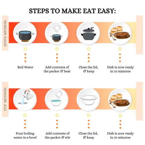 Image of Eat Easy Ready To Eat Jain Pav Bhaji, 65gm (Pack of 2) | Just Add Water and Cook | No Onion No Garlic, Vegetarian Healthy Instant Food for Travel, Trekking, Campign | No Preservatives | No Added Artificial Colours & Flavours