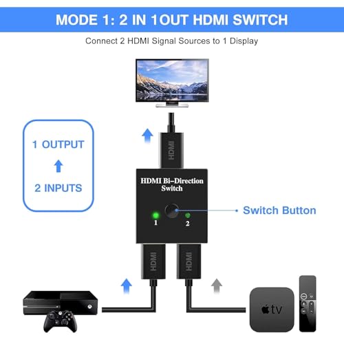 Image of FORIDA 4K HDMI Bi-Direction Switch 1 in 2 Out / 2 in 1 Out | Aluminum HDMI Splitter for Dual Monitors | Supports 3D, 1080P HD | Compatible with PS4, Xbox, Roku, Blu-ray, McBook, HDTV