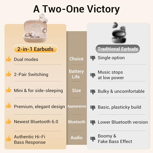 Image of 2-in-1 Wireless Earbuds Set, Open-Ear Clip & Mini Sleep Headphones, 36H Battery, Bass Sound, Ultra Comfortable, IPX5 Waterproof, Stylish for Work /Sport /Sleep