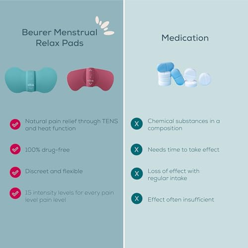 Beurer EM 55 Menstrual Relax+, contre les douleurs menstruelles et les douleurs dues à l'endométriose, fonction TENS et chaleur, avec batterie rechargeable, surface de chaleur plus grande, turquoise