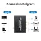 HDMI ARC Adapter,192 KHz DAC Digital Analog Wandler HDMI ARC Audio Extractor Koaxial Optical zu SPDIF Koaxial Optical Cinch L/R Stereo Ausgang 3,5mm für erstärker Soundbar Heimkinosystem usw