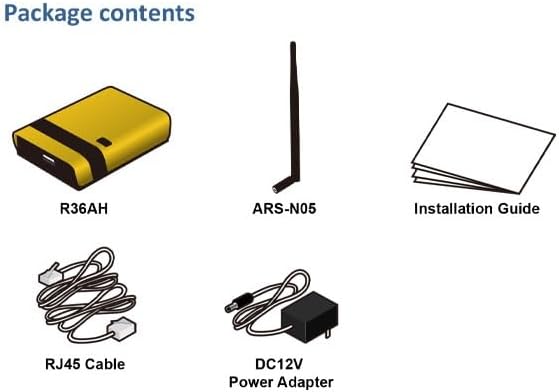 Package contents of ALFA R36AH router