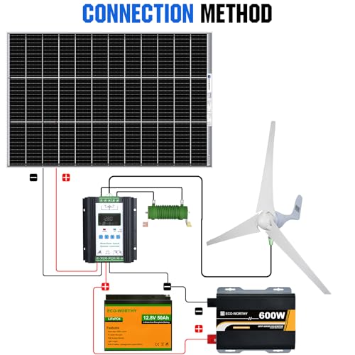 ECO-WORTHY 520W Solar Wind Complete Power System 12V Off-Grid Kit for Home Energy Backup:400W Wind Turbine Generator + 120W Mono Solar Panel + 600W Pure Sine Inverter+ 50Ah Lithium Battery