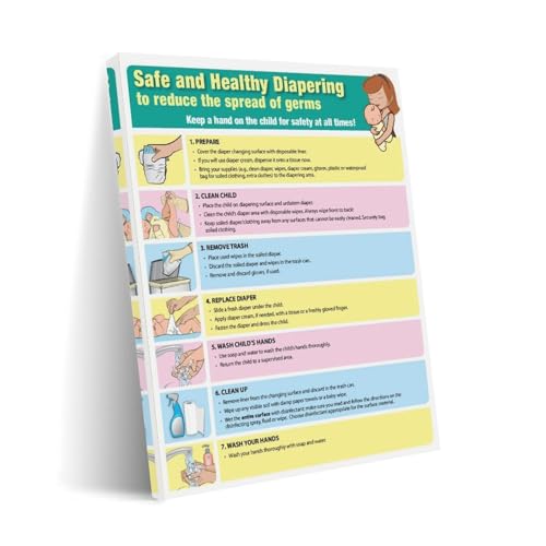 Image of How to Change Diapers Correctly for New Mothers Diaper Changing Step-by-step Guide Poster (1) Canvas Print Wall Art Decoration Poster Living Room Office Bedroom Aesthetic Poster 12x16inch(30x40cm) Fra