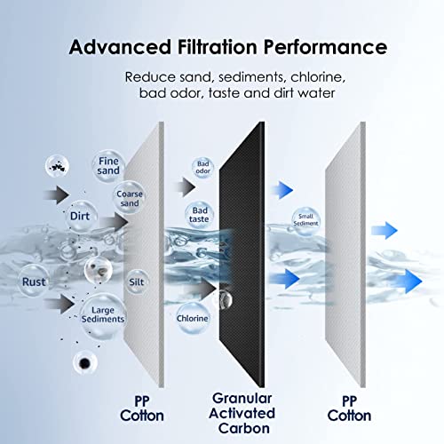 Waterdrop Ap117 Whole House Water Filter, Replacement For 3M Aqua-Pure Ap117 Drinking Water System, Whirlpool Whkf-Gac For Chlorine, Dirt And Rust Reduction, Pack Of 4 #TOP2