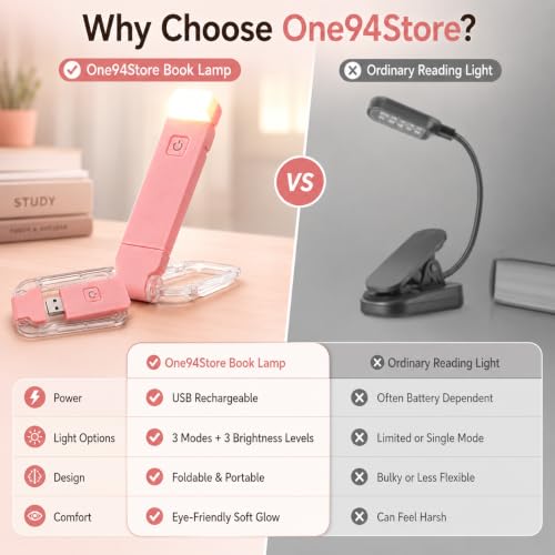 Image of One94Store Book Lamp for Students, USB Rechargeable LED Study Light, 3 Brightness & Color Modes, Clip-On, Portable & Eye-Friendly (Pink)