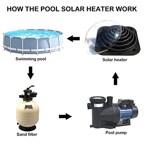 image for JODAIS Solar Dome Swimming Pool Heaters, Solar Pool Heater, for Above 